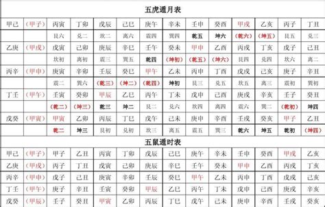 每日五行屬性|八字五行查詢